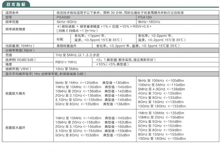 PSA080/180便攜式頻譜分析儀(圖1)