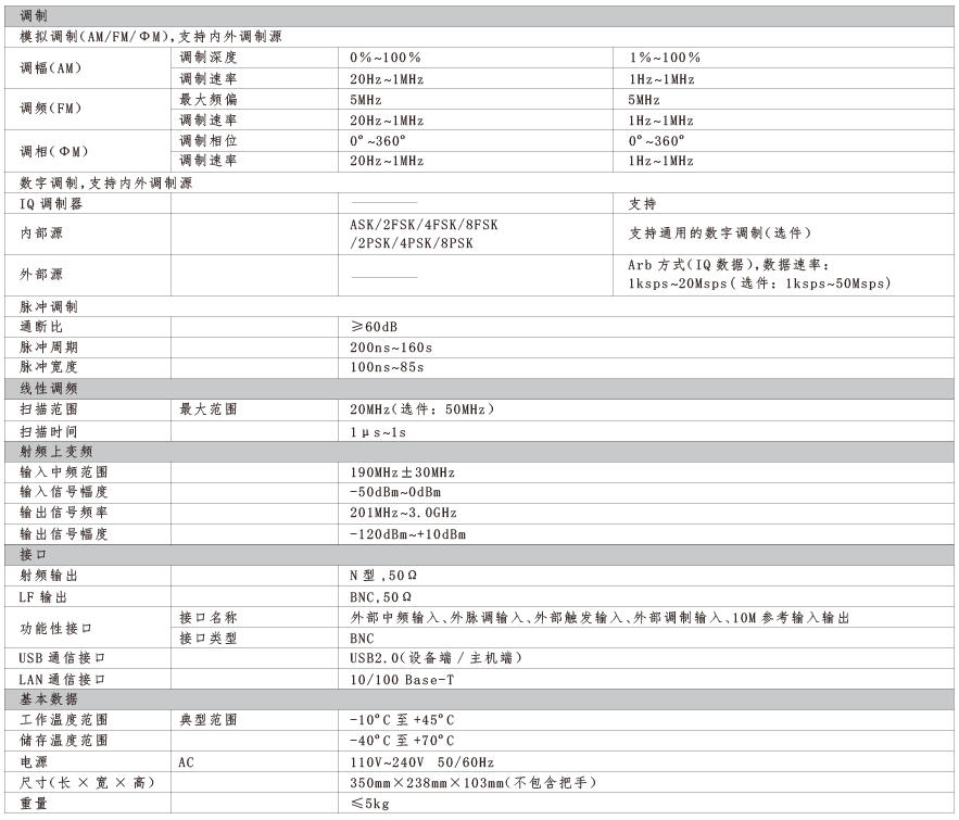 SG1000系列多制式信號發生器(圖2)