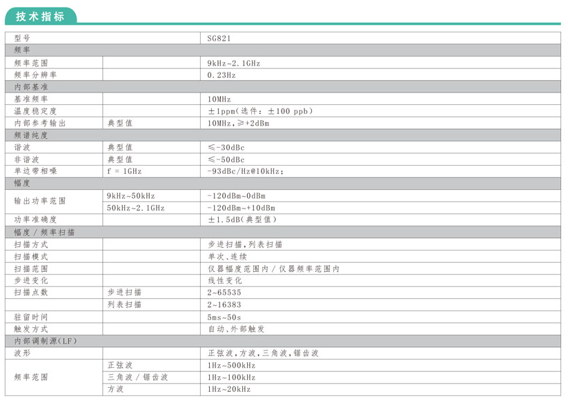 SG821射頻信號發(fā)生器(圖1)