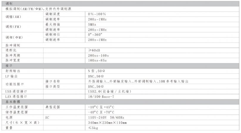 SG821射頻信號發(fā)生器(圖2)