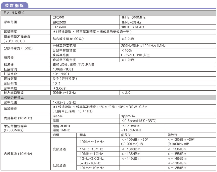 EMI接收機ER300/2000/3600(圖1)