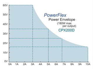 CPX系列可編程直流電源(圖1)