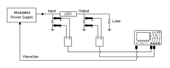 bode100環路分析儀在電源抑制比的應用