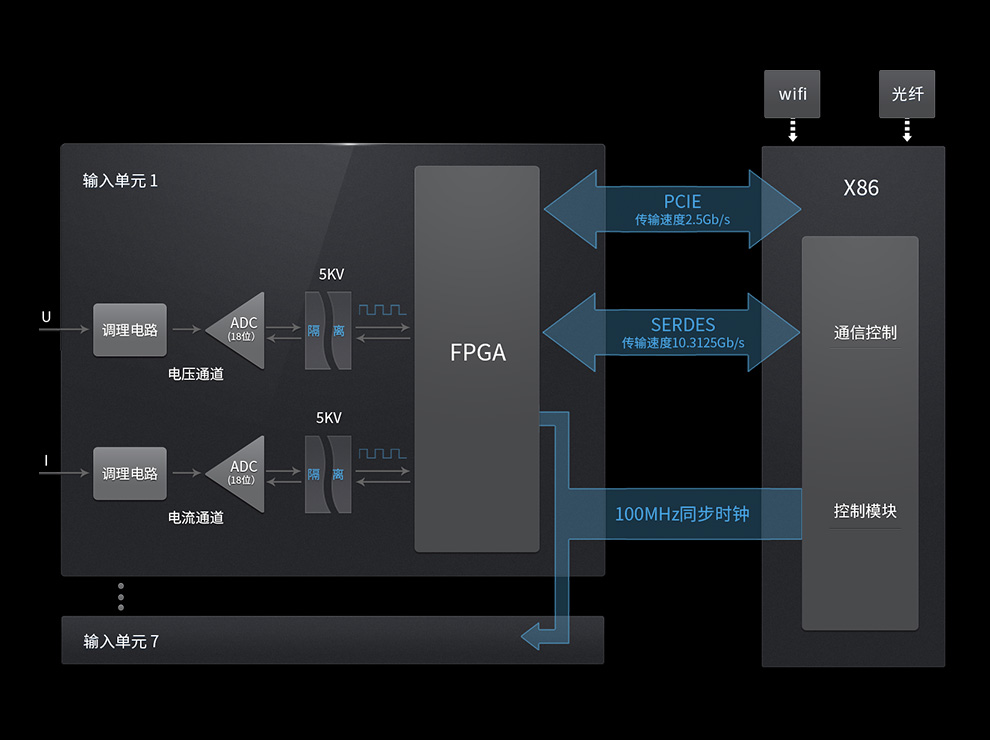 PA8000功率分析儀(圖1)