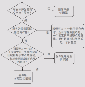 吉時利2600b在憶阻器基礎(chǔ)研究測試的應(yīng)用(圖1)