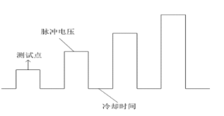 吉時利2600b在憶阻器基礎(chǔ)研究測試的應(yīng)用(圖2)