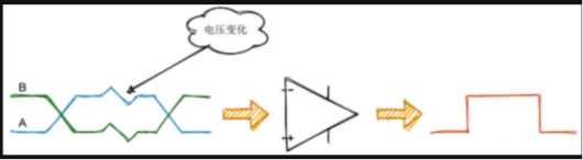 為什么大家都用RS485,它的好處在哪(圖2)