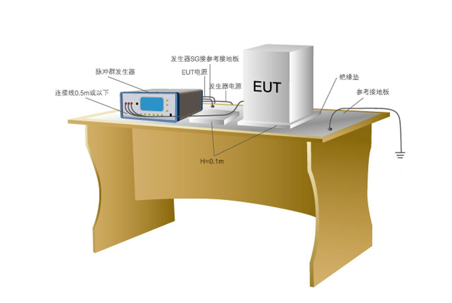 脈沖群發(fā)生器EFT61004TA(圖1)