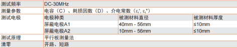 同惠TH2851在土壤低頻介電常數測試方案(圖4)