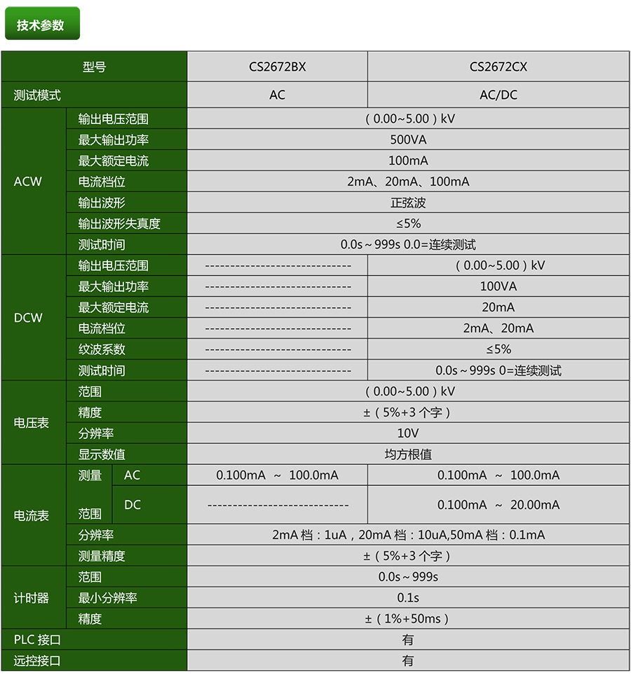 CS2672CX耐壓測(cè)試儀(圖1)