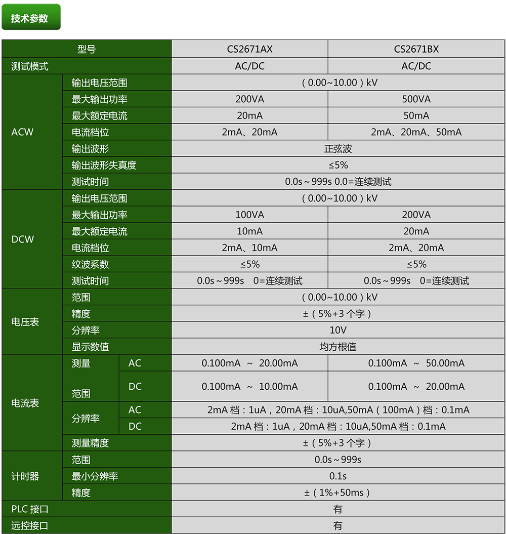 CS2671AX交直流耐壓測試儀(圖1)