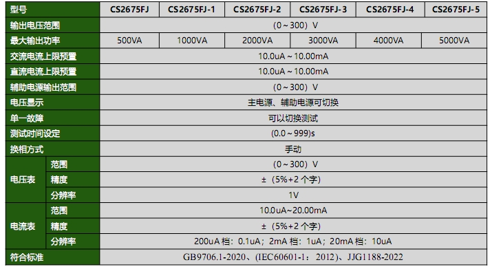 CS2675FJ系列醫(yī)用泄漏電流測試儀(圖1)