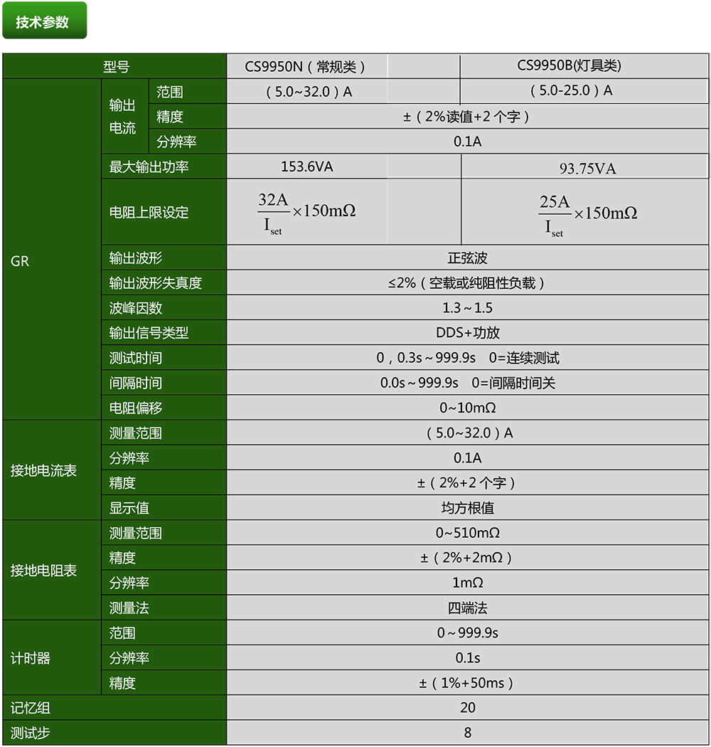 CS9950N系列接地電阻測試儀(圖1)