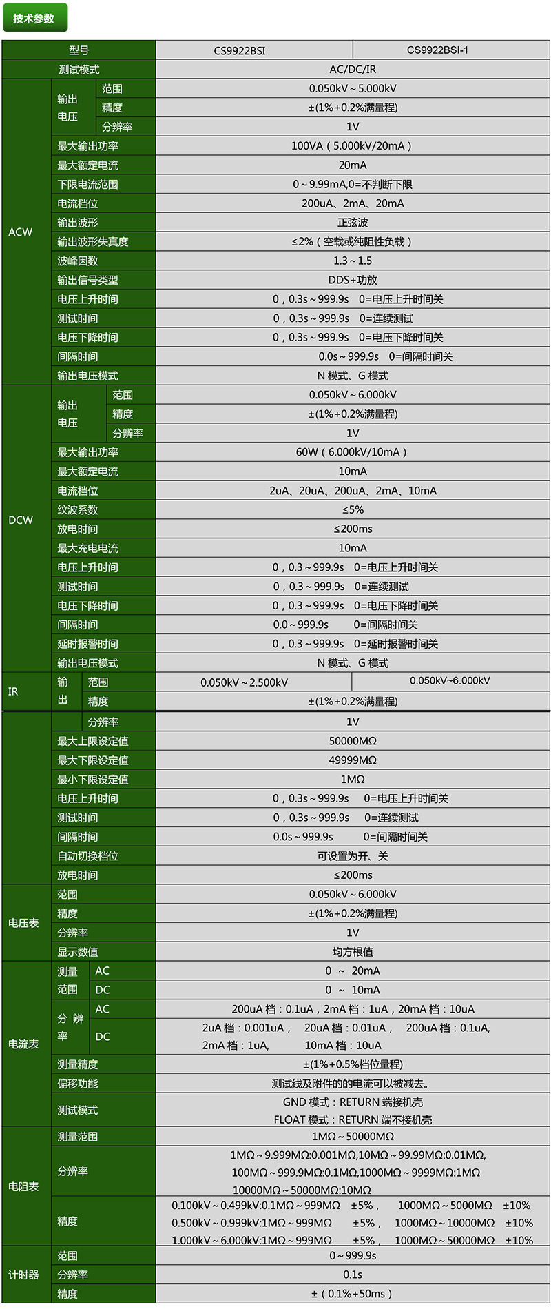 CS9922BSI程控絕緣耐壓測試儀(圖1)