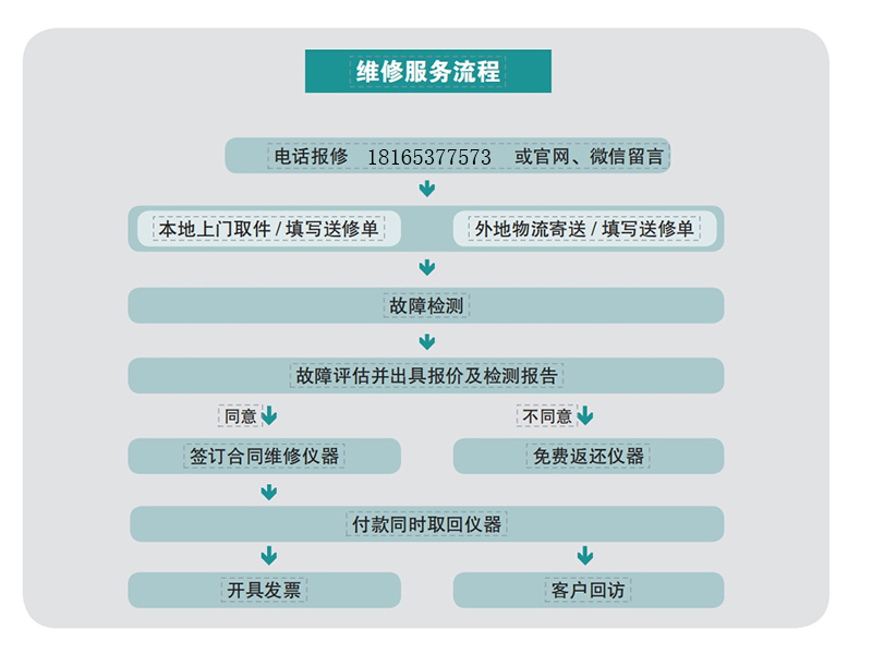 維護(hù)維修(圖6)