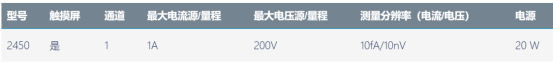 吉時(shí)利2450源表在薄膜材料電阻率測(cè)試中的應(yīng)用(圖4)