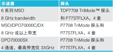 MIPI D-PHY物理層自動(dòng)一致性測(cè)試(圖5)