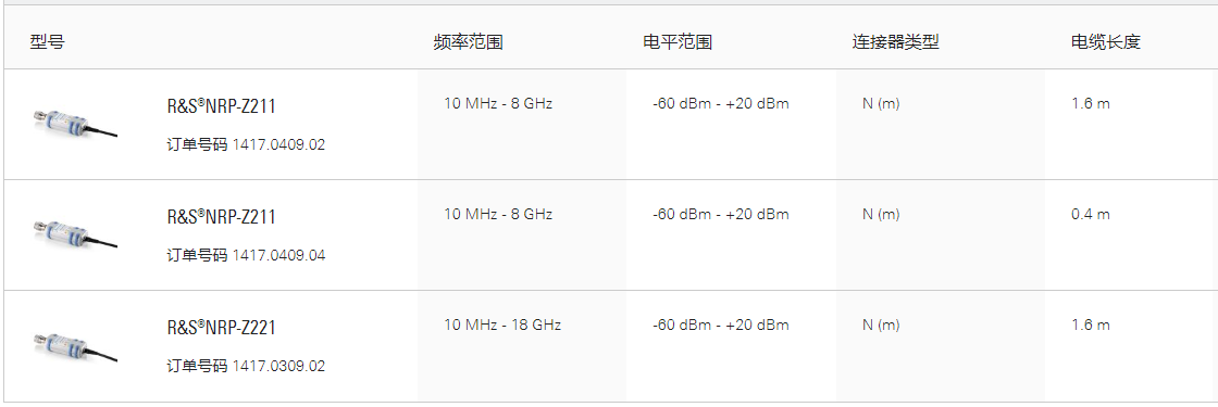 R&S?NRP-Z2x1雙通道二極管功率探頭(圖1)