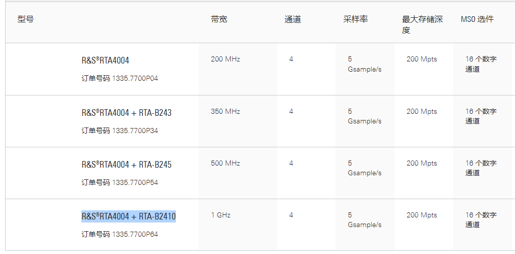 R&S?RTA4000示波器(圖1)