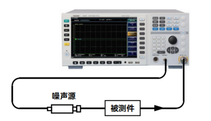 思儀3986在低噪放噪聲系數測試中應用(圖3)