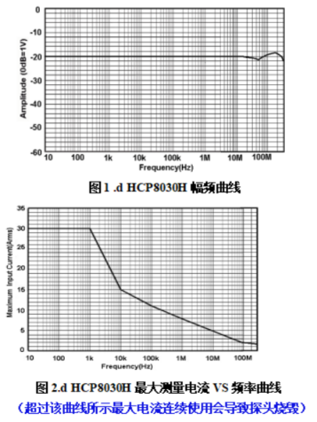 HCP8030電流探頭在小電流測試故障排查應(yīng)用(圖3)