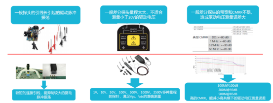 Power整體測(cè)試方案(圖6)