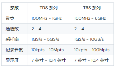 泰克示波器tds和tbs哪個好(圖1)