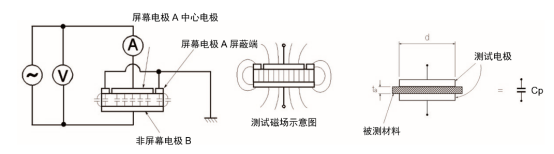 同惠TH2851在薄膜介電常數測試方案(圖2)