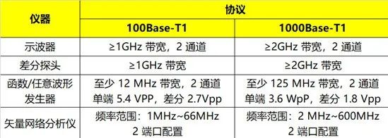 車載以太網物理層電氣接口一致性測試(圖3)