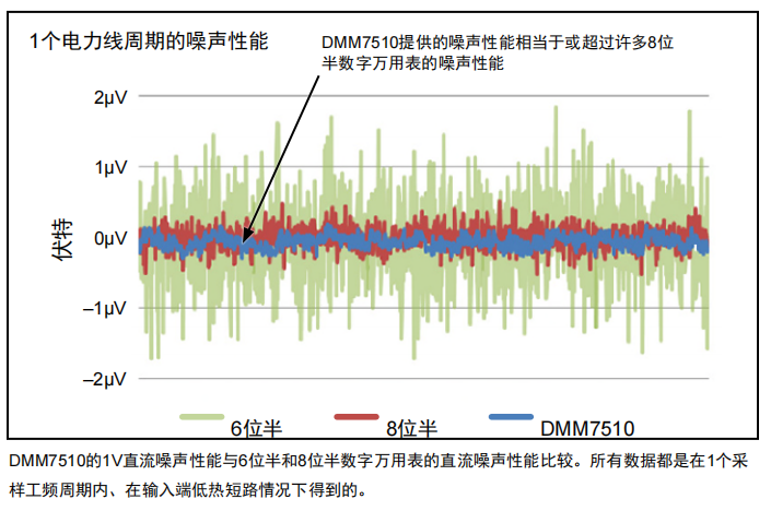 吉時(shí)利DMM7510在測(cè)距傳感器中的應(yīng)用與優(yōu)勢(shì)(圖2)