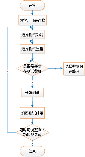 AT-Multimeter數(shù)字萬用表程控軟件(圖4)