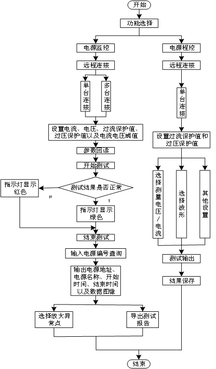 AT-PowerSupply電源程控系統(tǒng)(圖4)