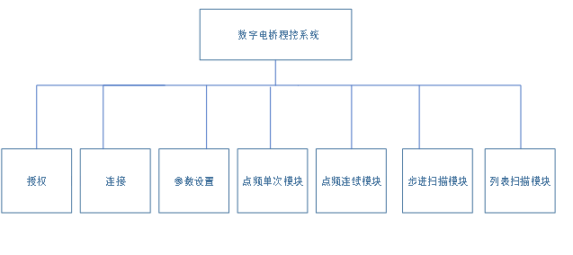 AT-5000LCR數(shù)字電橋自動(dòng)測(cè)試系統(tǒng)(圖3)