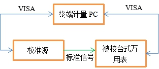 AT-3030數(shù)字萬用表自動(dòng)計(jì)量系統(tǒng)(圖4)