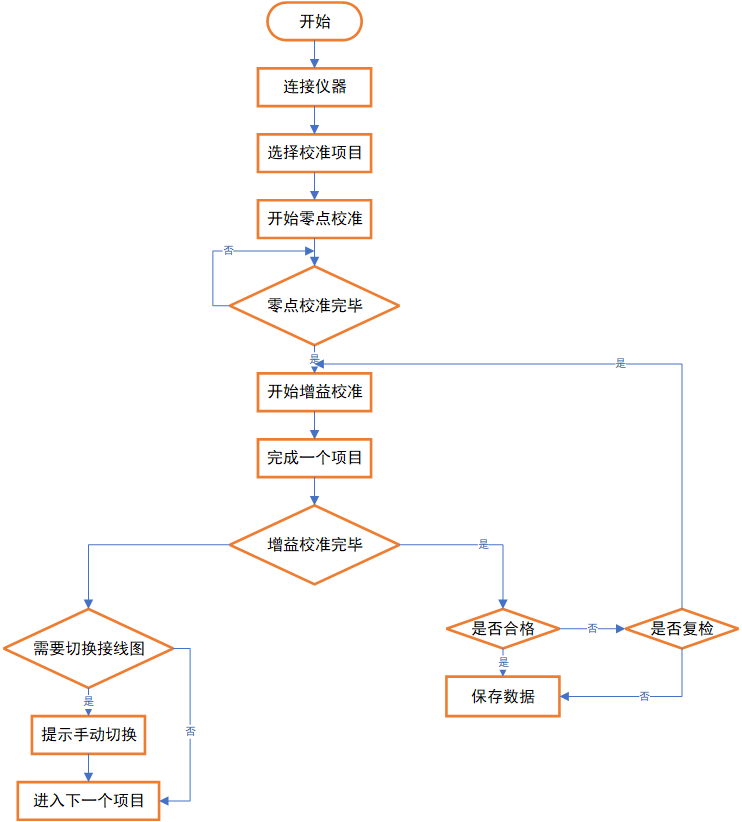 AT-3030數(shù)字萬用表自動(dòng)計(jì)量系統(tǒng)(圖8)