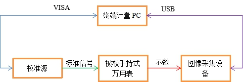 AT-3030數(shù)字萬用表自動(dòng)計(jì)量系統(tǒng)(圖6)