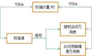 AT-3030數(shù)字萬用表自動(dòng)計(jì)量系統(tǒng)(圖5)