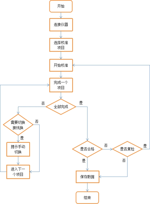 AT-3030數(shù)字萬用表自動(dòng)計(jì)量系統(tǒng)(圖7)