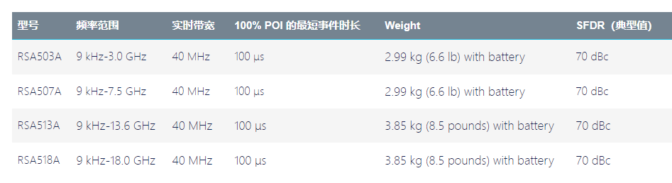 RSA500系列實時頻譜分析儀(圖1)