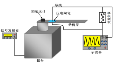 納米材料振動臺測試方案(圖1)