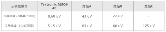 泰克MSO6B在壓電傳感器小信號(hào)測(cè)試應(yīng)用(圖1)