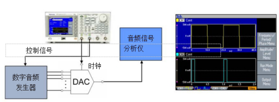 泰克信號發(fā)生器在測試音頻DAC應用(圖2)