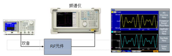 泰克信號發生器測量RF元件的互調制失真(圖2)