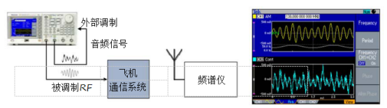 泰克信號發(fā)生器在EMC輻射測試(圖2)