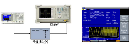 泰克信號發(fā)生器在測量帶通濾波器的頻響應(yīng)用(圖2)