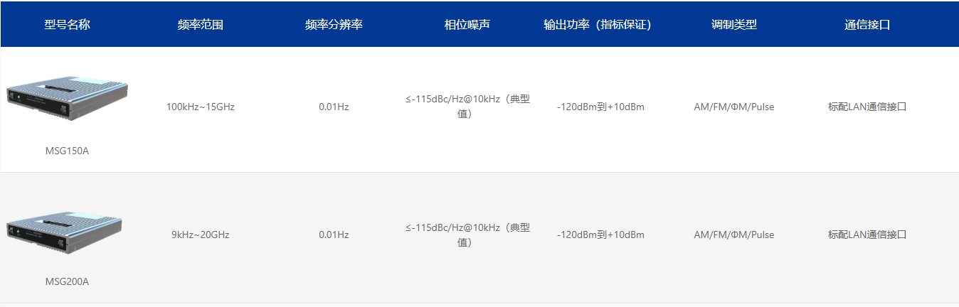 MSG系列微波信號源模塊(圖1)