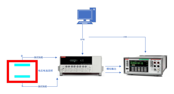 AT-EM-K納米發(fā)電機(jī)程控軟件