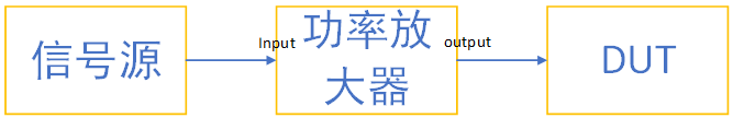 功率放大器的分類及應(yīng)用(圖4)