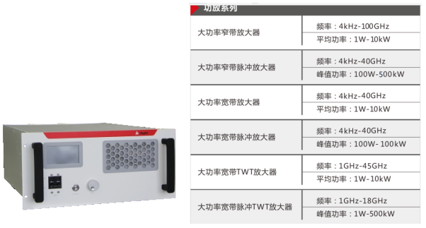 功率放大器的分類及應(yīng)用(圖6)