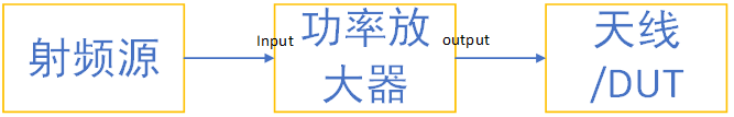 功率放大器的分類及應(yīng)用(圖13)